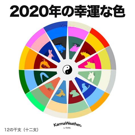 今年幸運色|2024年のラッキーカラー：今年の風水の色